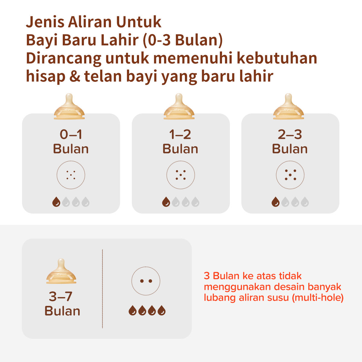 Thyseed Botol Susu Bayi Newborn PPSU