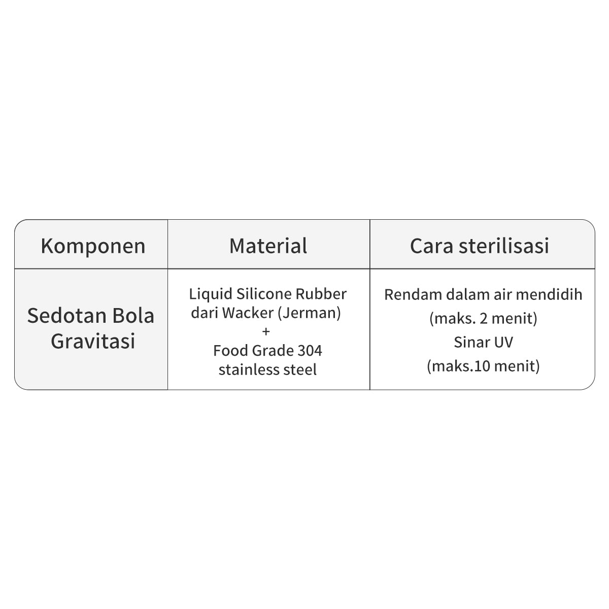 Thyseed Set Selang Botol Minum Bayi
