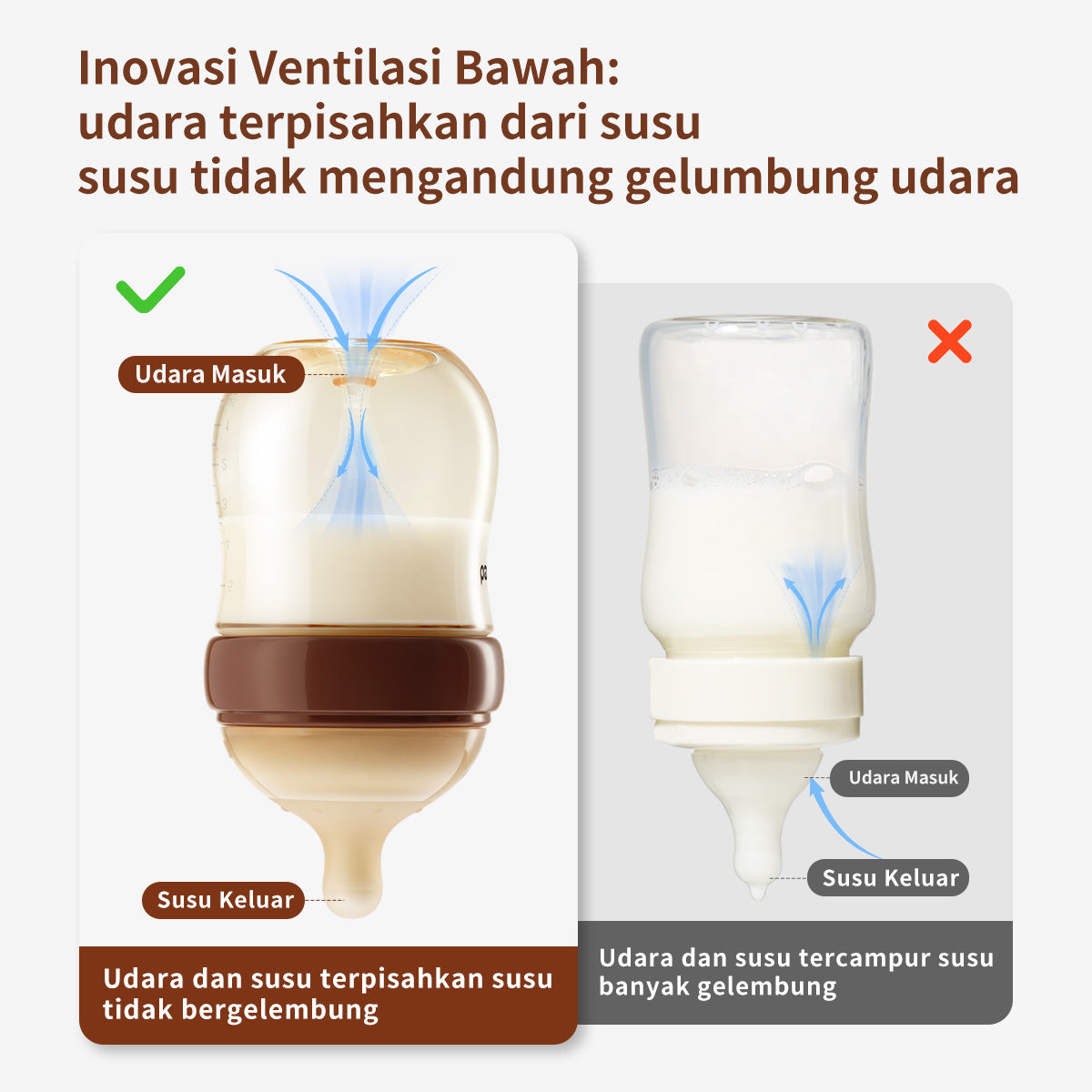 Thyseed Set Katup Ventiasi Botol Susu Bayi Newborn