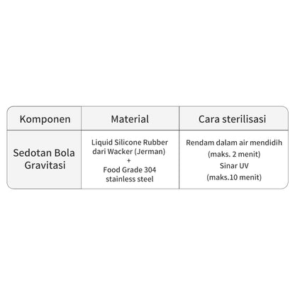 Thyseed Set Selang Botol Minum Bayi